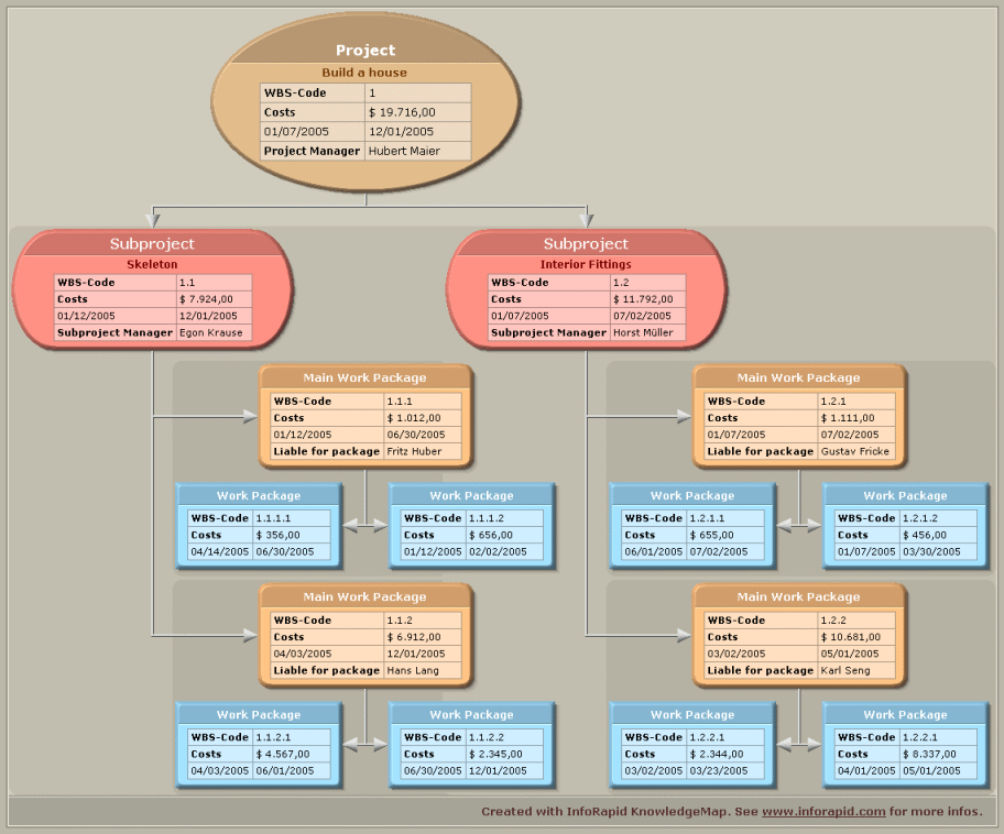 work breakdown structure wbs example