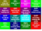 Myers Briggs Type Indicator (MBTI) A Project Manager Tool | Virtual ...