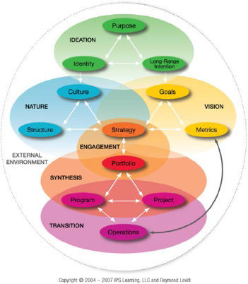 Model execution framework что это