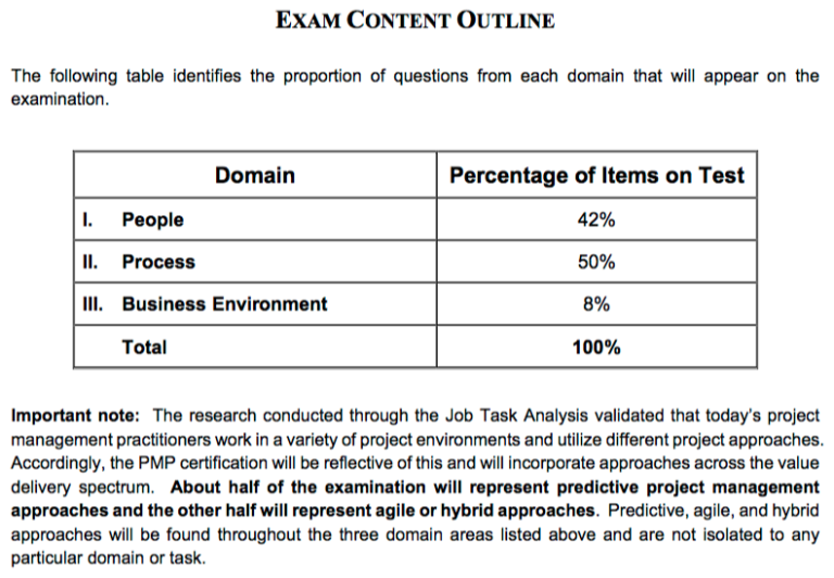 PMPexamcontentoutline Virtual Project Management Consulting