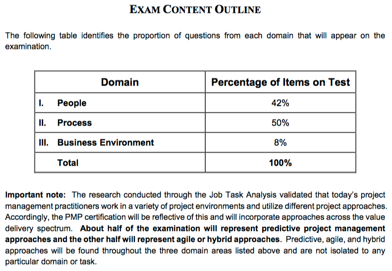 New CAPM Study Notes